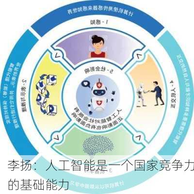 李扬：人工智能是一个国家竞争力的基础能力