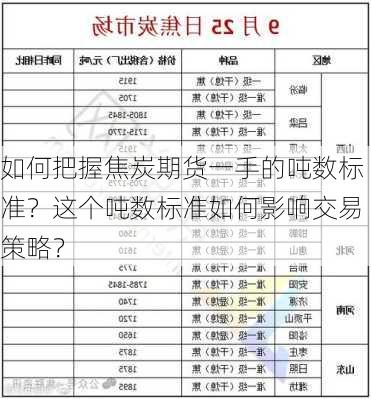 如何把握焦炭期货一手的吨数标准？这个吨数标准如何影响交易策略？