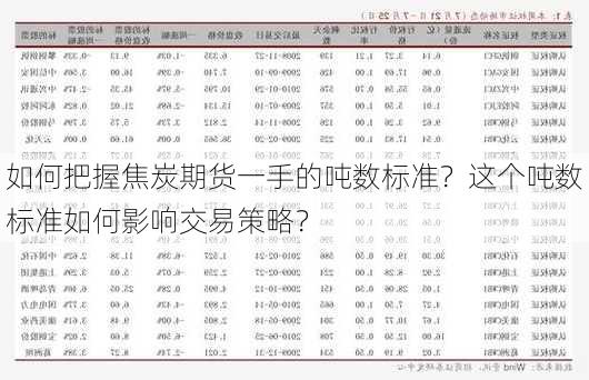 如何把握焦炭期货一手的吨数标准？这个吨数标准如何影响交易策略？