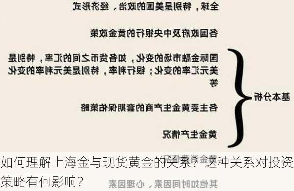 如何理解上海金与现货黄金的关系？这种关系对投资策略有何影响？