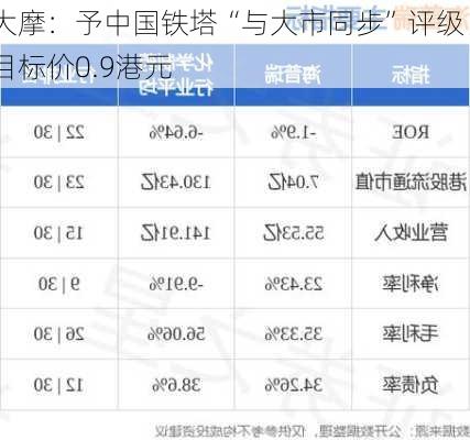 大摩：予中国铁塔“与大市同步”评级 目标价0.9港元