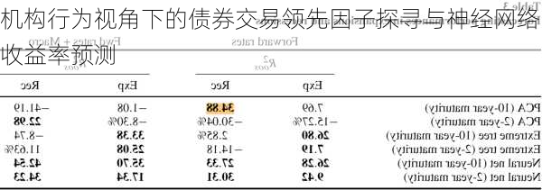 机构行为视角下的债券交易领先因子探寻与神经网络收益率预测