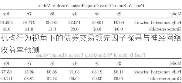 机构行为视角下的债券交易领先因子探寻与神经网络收益率预测