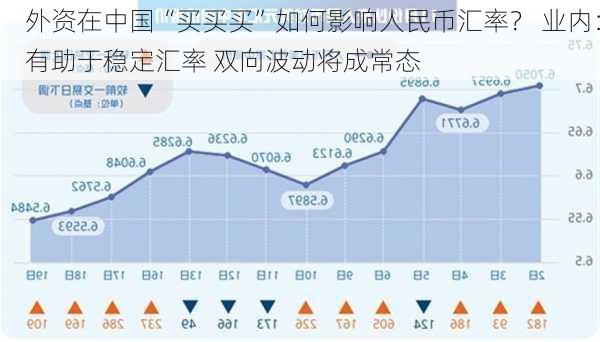 外资在中国“买买买”如何影响人民币汇率？ 业内：有助于稳定汇率 双向波动将成常态