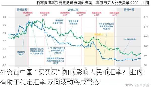 外资在中国“买买买”如何影响人民币汇率？ 业内：有助于稳定汇率 双向波动将成常态