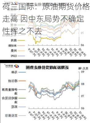 荷兰国际：原油期货价格走高 因中东局势不确定性挥之不去