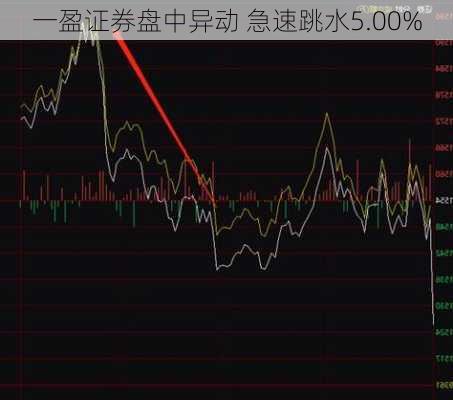 一盈证券盘中异动 急速跳水5.00%