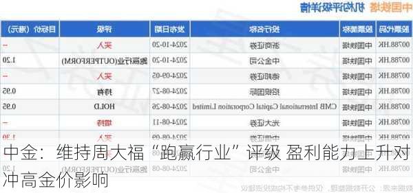 中金：维持周大福“跑赢行业”评级 盈利能力上升对冲高金价影响