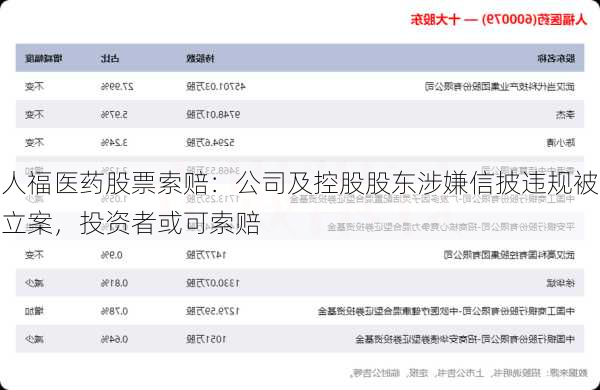 人福医药股票索赔：公司及控股股东涉嫌信披违规被立案，投资者或可索赔
