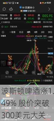 波斯顿啤酒涨1.49% 股价突破300美元大关