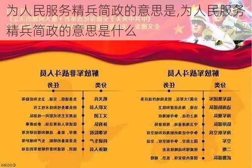 为人民服务精兵简政的意思是,为人民服务精兵简政的意思是什么