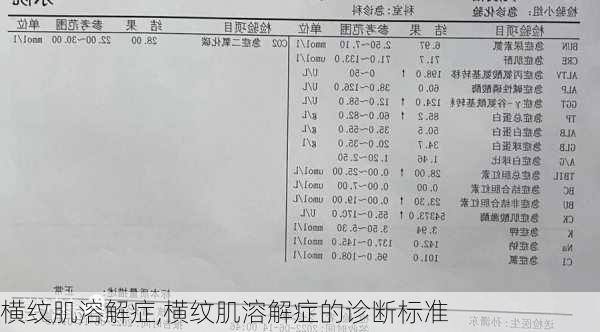 横纹肌溶解症,横纹肌溶解症的诊断标准