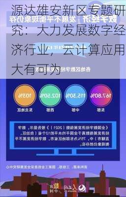 源达雄安新区专题研究：大力发展数字经济行业，云计算应用大有可为