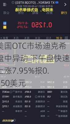 美国OTC市场迪克希盘中异动 下午盘快速上涨7.95%报0.950美元