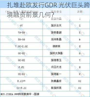 扎堆赴欧发行GDR 光伏巨头跨境融资前景几何？