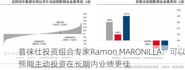 普徕仕投资组合专家Ramon MARONILLA：可以预期主动投资在长期内业绩更佳