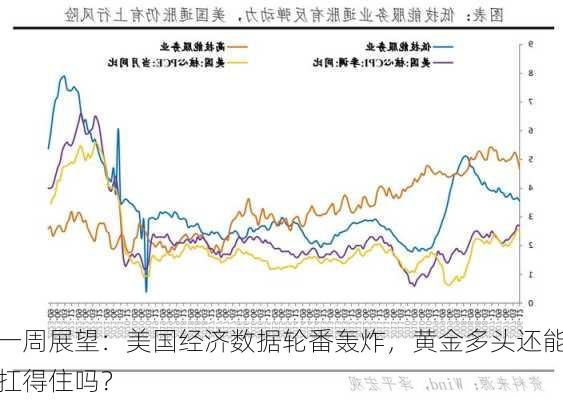 一周展望：美国经济数据轮番轰炸，黄金多头还能扛得住吗？