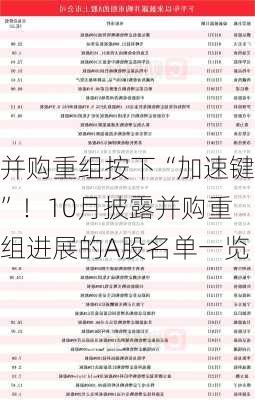 并购重组按下“加速键”！10月披露并购重组进展的A股名单一览