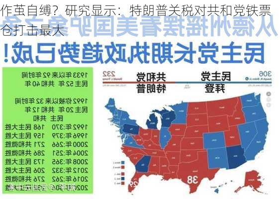 作茧自缚？研究显示：特朗普关税对共和党铁票仓打击最大