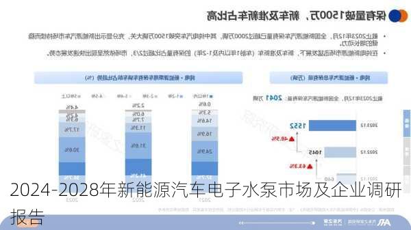 2024-2028年新能源汽车电子水泵市场及企业调研报告