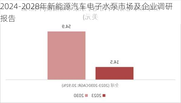 2024-2028年新能源汽车电子水泵市场及企业调研报告