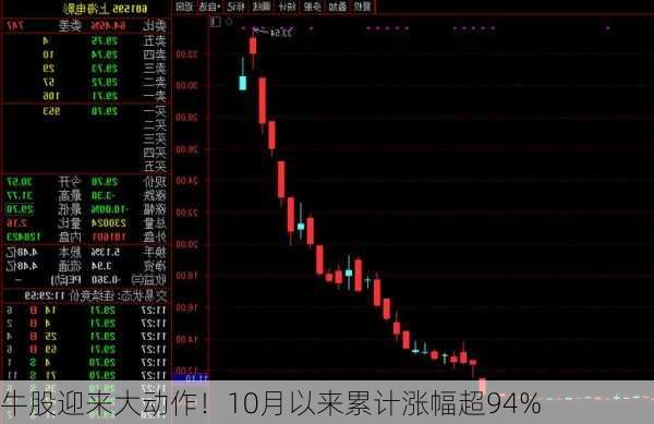 牛股迎来大动作！10月以来累计涨幅超94%