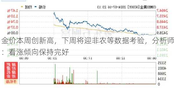 金价本周创新高，下周将迎非农等数据考验，分析师：看涨倾向保持完好