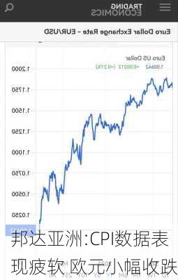 邦达亚洲:CPI数据表现疲软 欧元小幅收跌