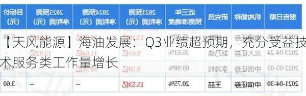 【天风能源】海油发展：Q3业绩超预期，充分受益技术服务类工作量增长