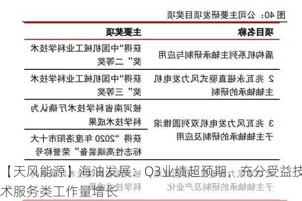 【天风能源】海油发展：Q3业绩超预期，充分受益技术服务类工作量增长