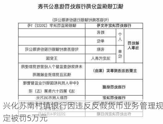 兴化苏南村镇银行因违反反假货币业务管理规定被罚5万元