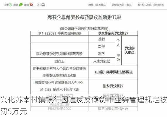 兴化苏南村镇银行因违反反假货币业务管理规定被罚5万元