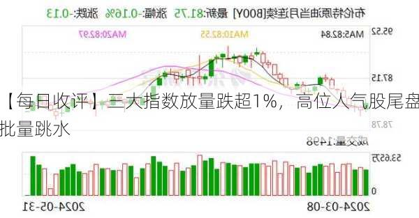 【每日收评】三大指数放量跌超1%，高位人气股尾盘批量跳水