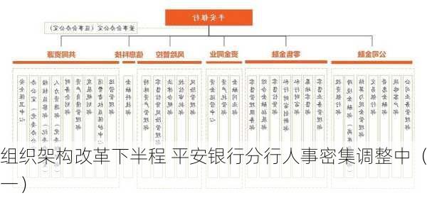 组织架构改革下半程 平安银行分行人事密集调整中（一）