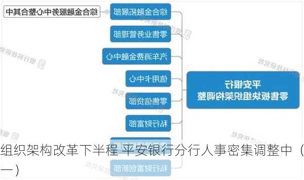 组织架构改革下半程 平安银行分行人事密集调整中（一）