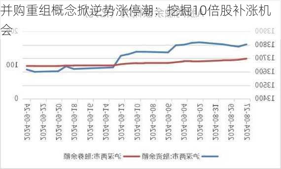 并购重组概念掀逆势涨停潮：挖掘10倍股补涨机会