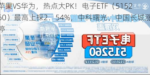 苹果VS华为，热点大PK！电子ETF（515260）最高上探2．54%，中科曙光、中国长城涨停