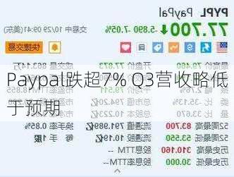 Paypal跌超7% Q3营收略低于预期