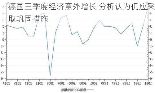 德国三季度经济意外增长 分析认为仍应采取巩固措施