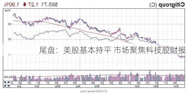 尾盘：美股基本持平 市场聚焦科技股财报