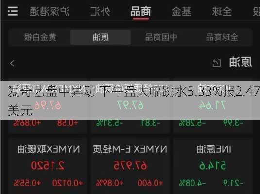 爱奇艺盘中异动 下午盘大幅跳水5.33%报2.47美元