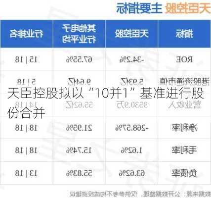 天臣控股拟以“10并1”基准进行股份合并