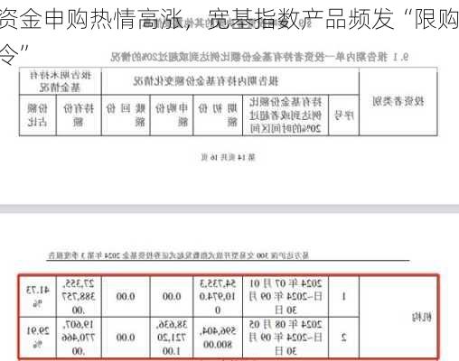 资金申购热情高涨，宽基指数产品频发“限购令”