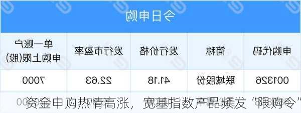 资金申购热情高涨，宽基指数产品频发“限购令”