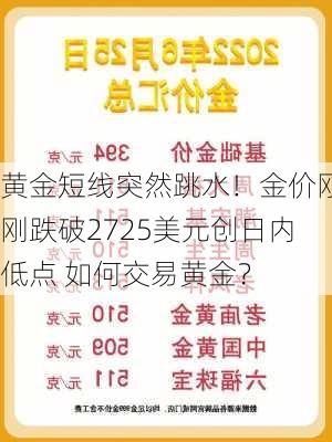 黄金短线突然跳水！金价刚刚跌破2725美元创日内低点 如何交易黄金？