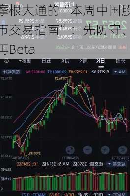 摩根大通的“本周中国股市交易指南”：先防守、再Beta