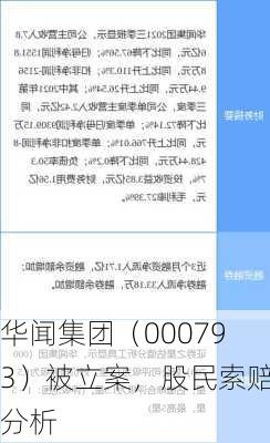 华闻集团（000793）被立案，股民索赔分析