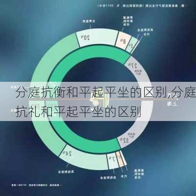 分庭抗衡和平起平坐的区别,分庭抗礼和平起平坐的区别