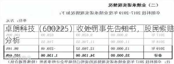 卓朗科技（600225）收处罚事先告知书，股民索赔分析