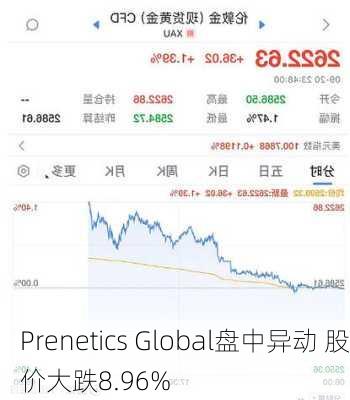 Prenetics Global盘中异动 股价大跌8.96%